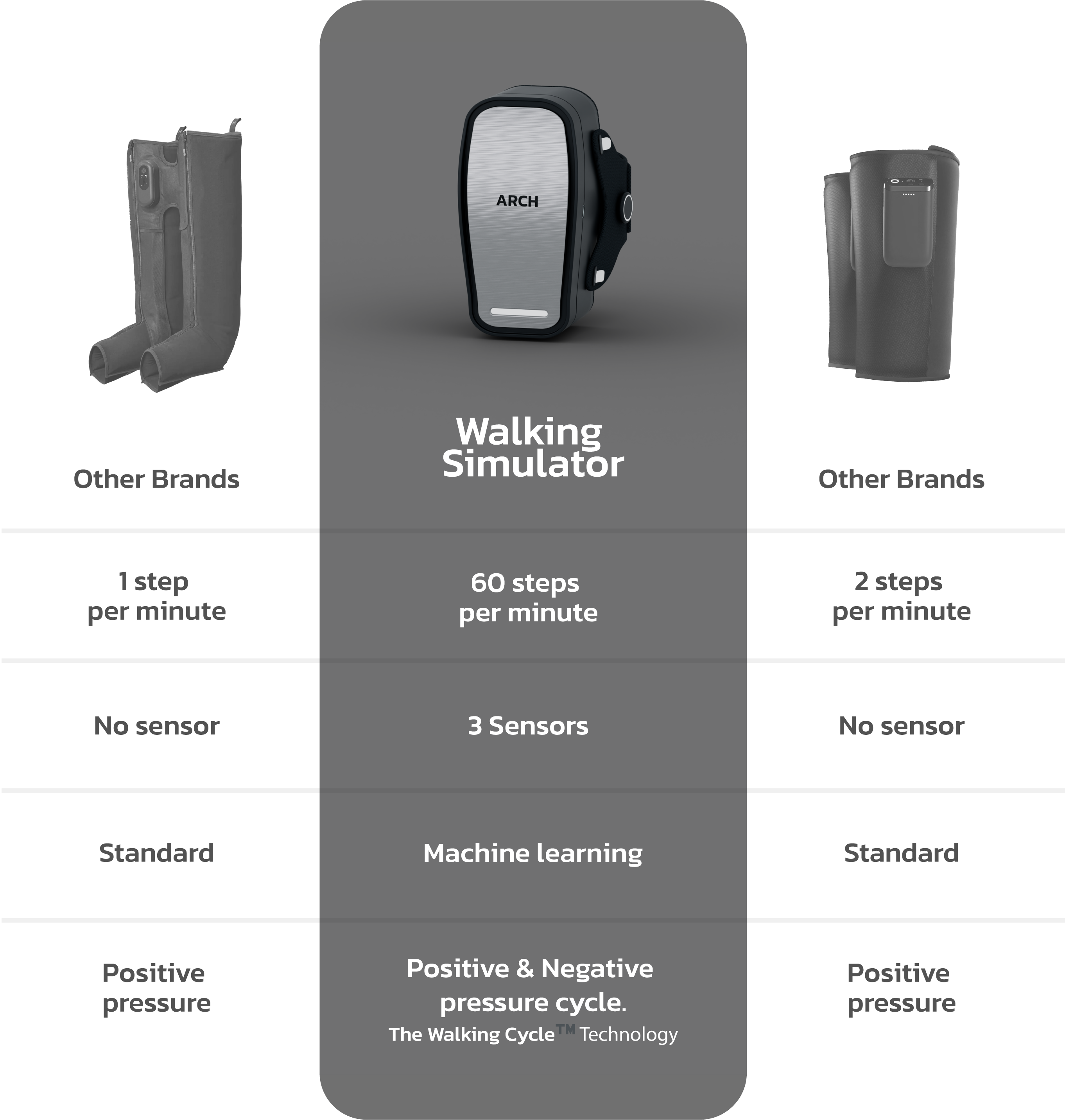 ARCH walking simulator comparison chart